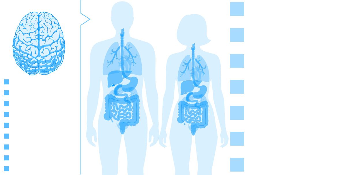 куркуміну можуть впливати на різні стани здоров’я, включаючи діабет 2 типу, остеоартрит, захворювання травлення, рак і деменцію. куркуміну можуть впливати на різні стани здоров’я, включаючи діабет 2 типу, остеоартрит, захворювання травлення, рак і деменцію.