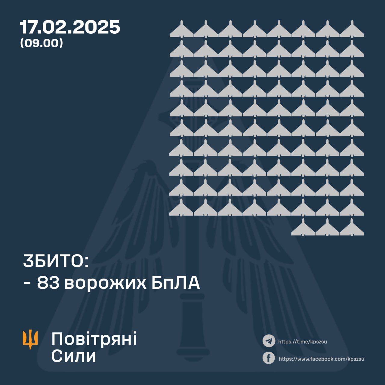 Дані: ПС ЗСУ Дані: ПС ЗСУ