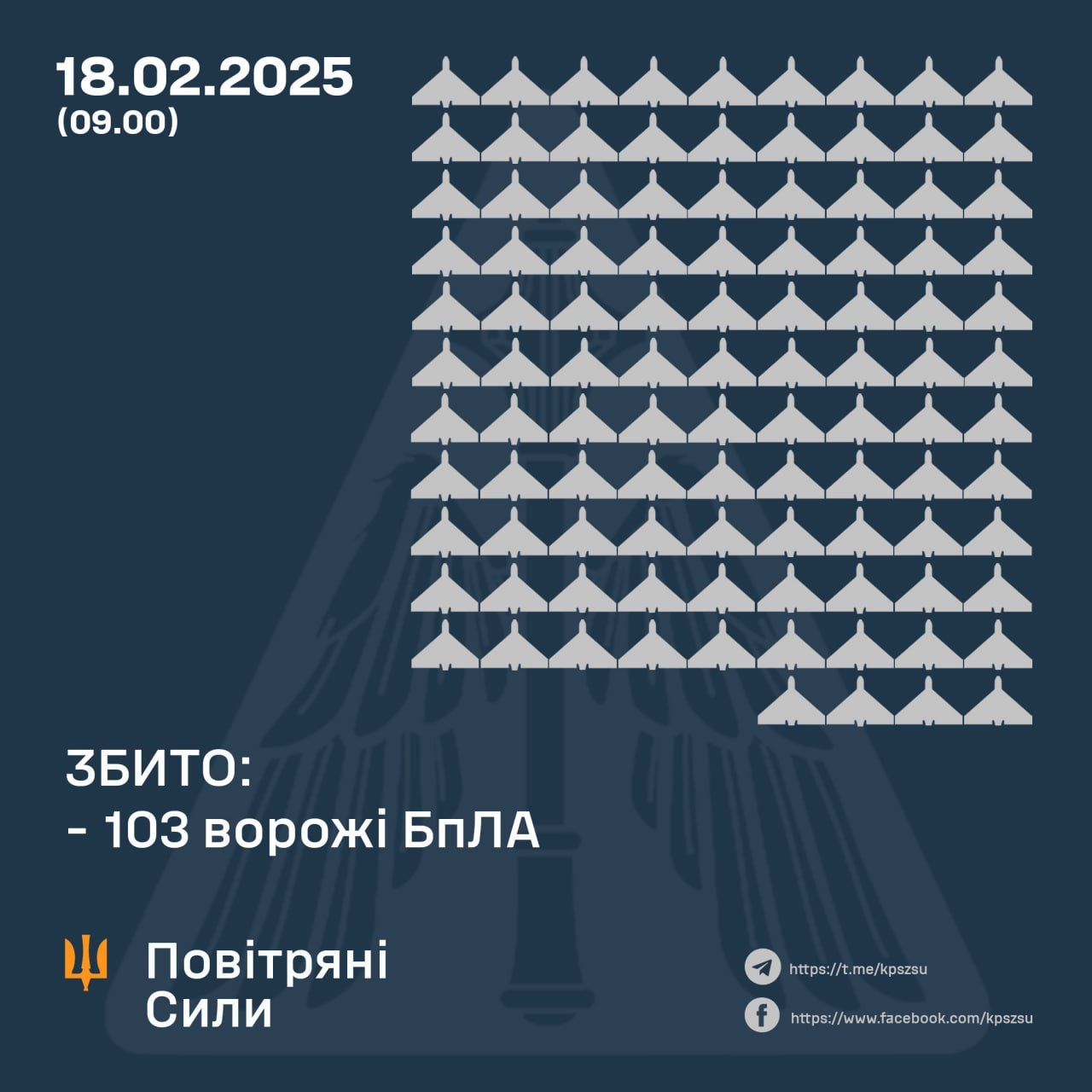 Дані: ПС ЗСУ Дані: ПС ЗСУ