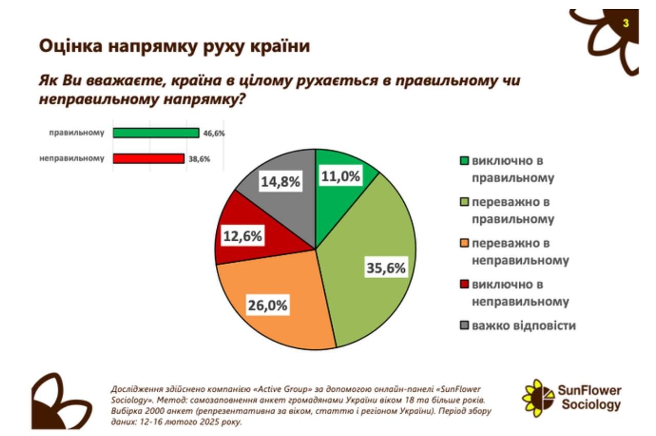 Українці більше довіряють Буданову, Залужному і Усику, ніж Зеленському - опитування 3