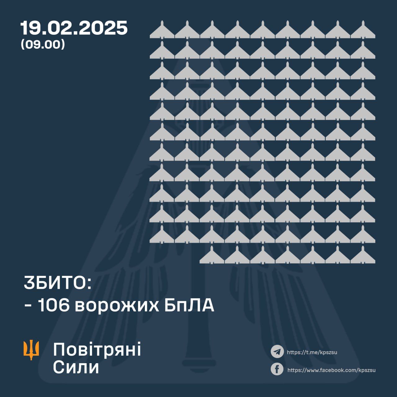 Данные: ПС ВСУ Данные: ВС ВСУ