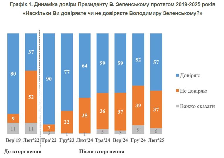 Зеленський 1