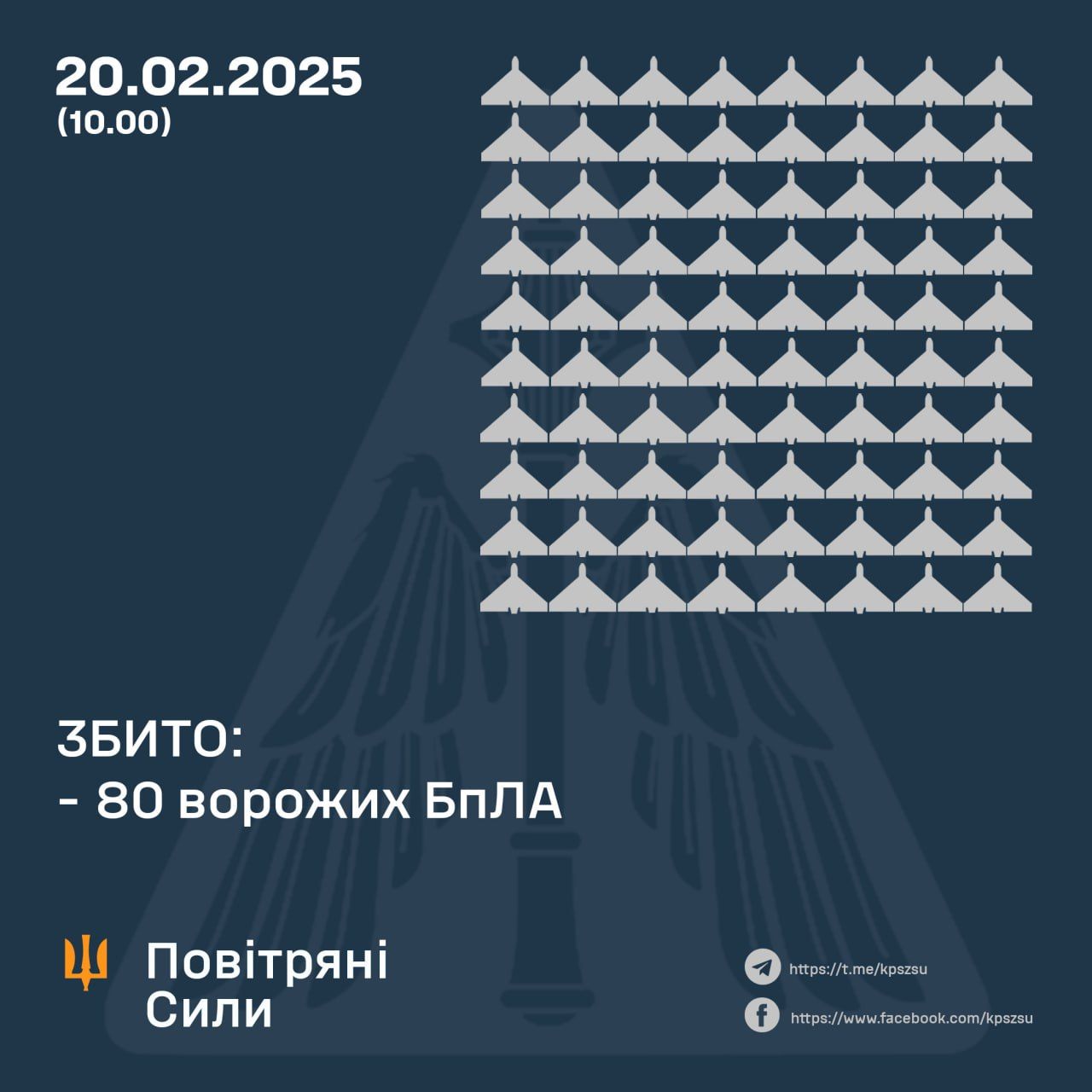 Дані: ПС ЗСУ Дані: ПС ЗСУ