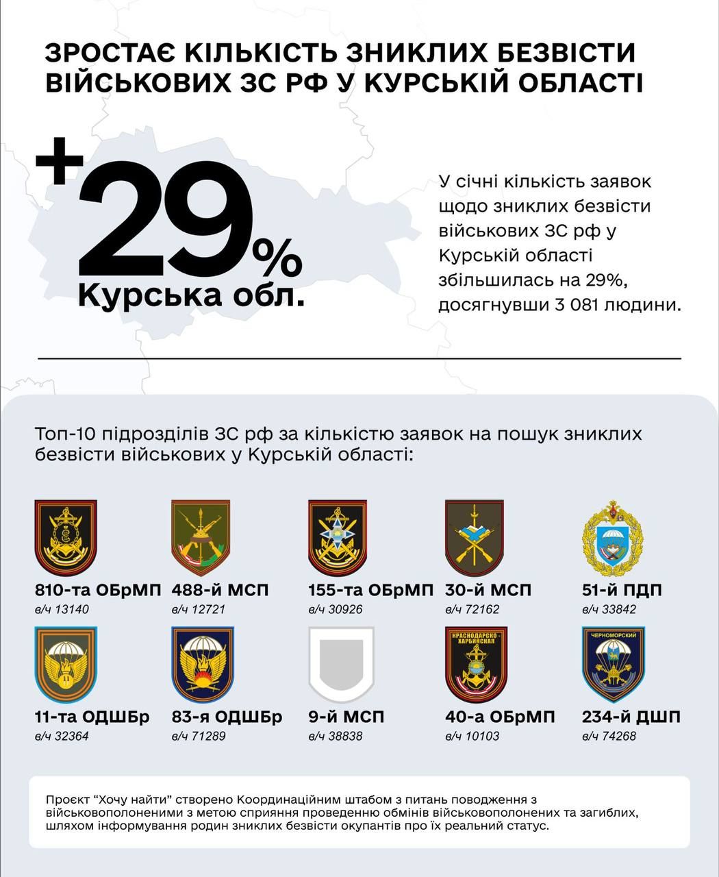 Инфографика: ГУР Инфографика: ГУР