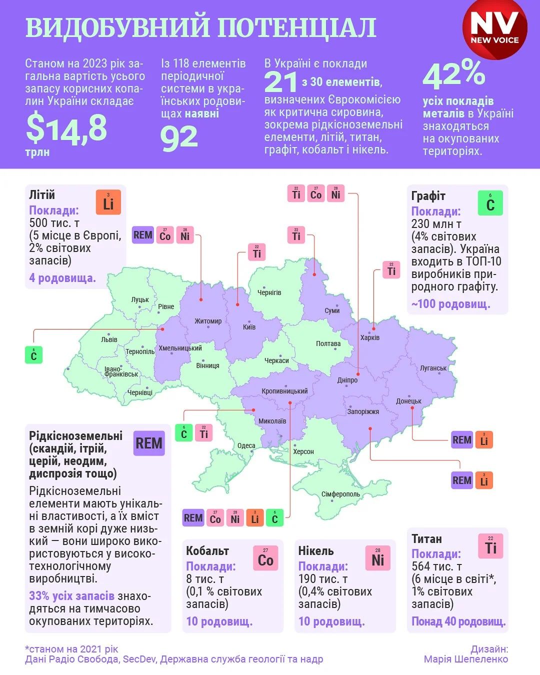 Добыющий потенциал Украины. Инфографика NV Добыющий потенциал Украины. Инфографика NV