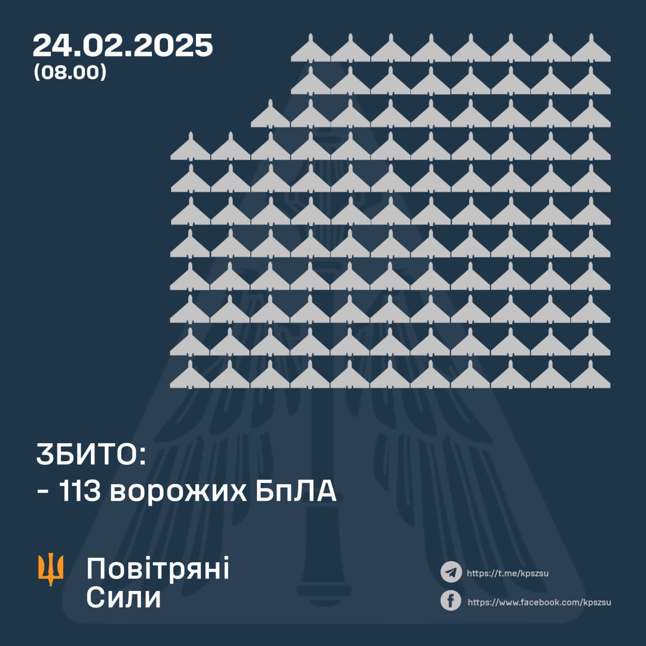 Дані: ПС ЗСУ Дані: ПС ЗСУ