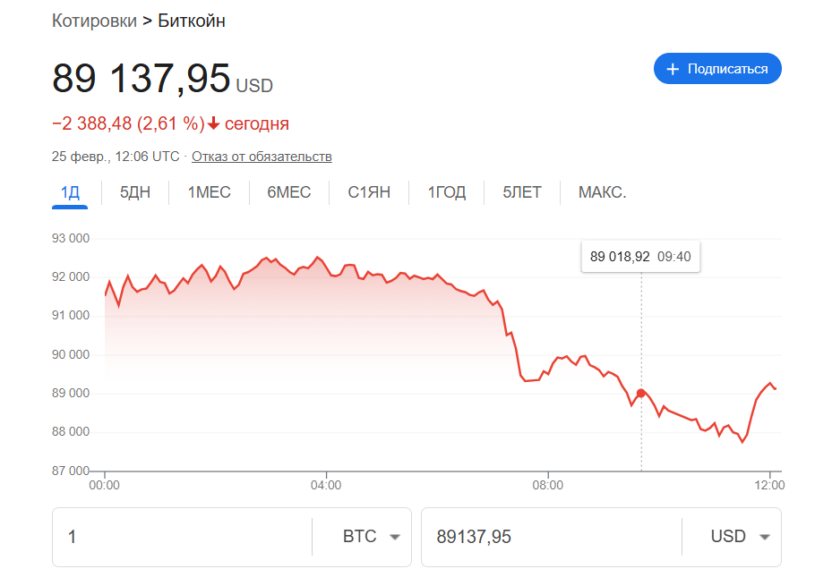 Біткоїн впав нижче $90 000 - чи чекати $70 000 1