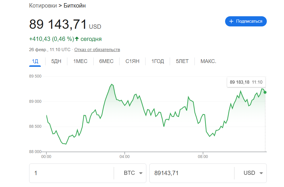 Курс біткоїна обвалився: очільник Binance розповів, що коїться та чого чекати 1