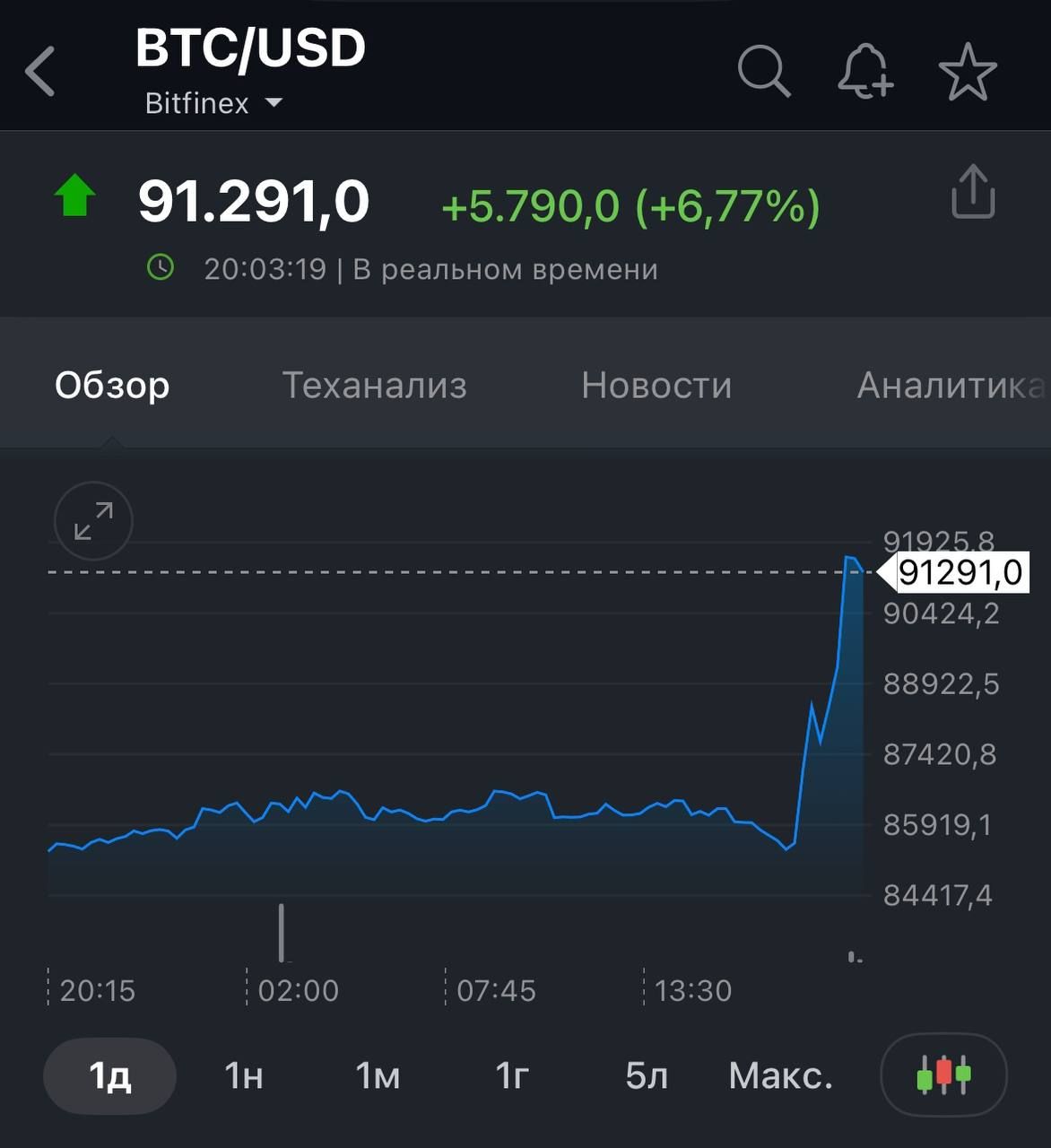 Трамп доручив створити стратегічний резерв криптовалюти - ринок відреагував 1