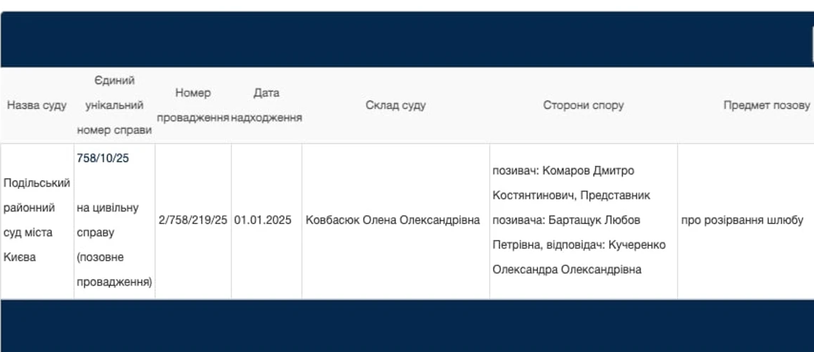 Справа у Єдиному державному реєстрі судових рішень Справа у Єдиному державному реєстрі судових рішень