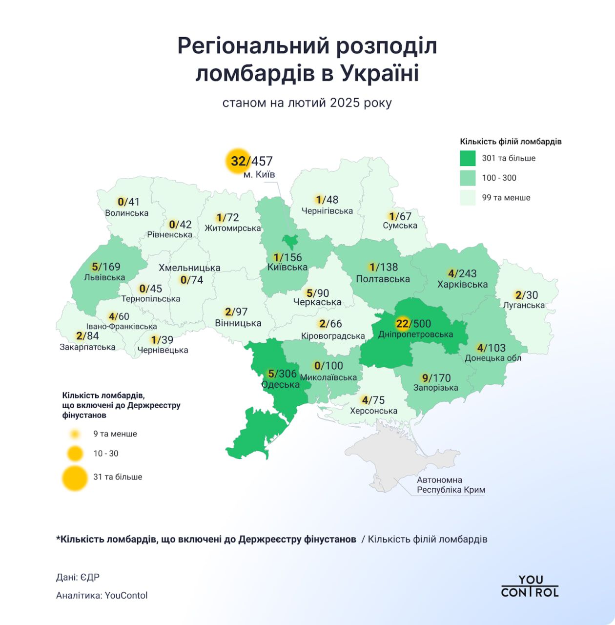 Регіональний розподіл ломбардів. Візуалізація: YouControl