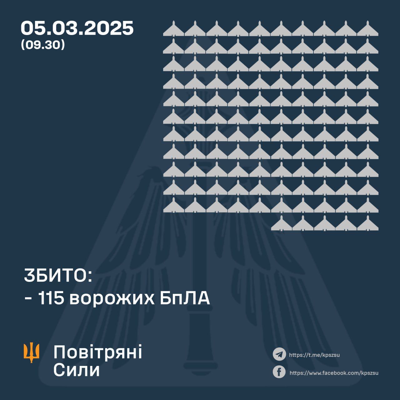 Статистика по сбитию враждебных целей ПВО Статистика по сбитию враждебных целей ПВО