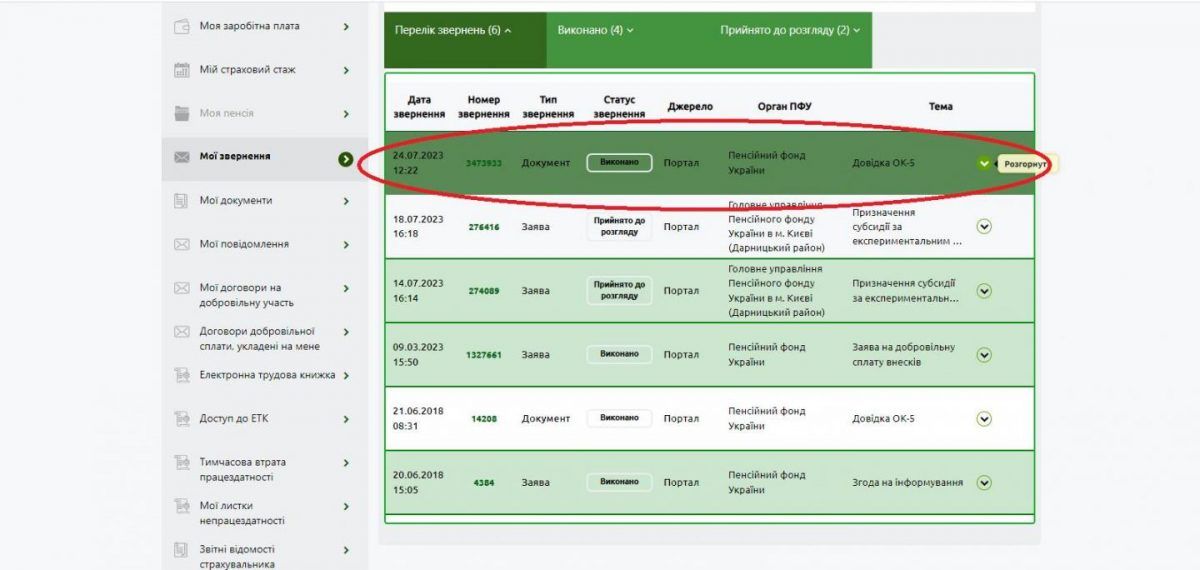 Як перевірити, чи сплачує за вас роботодавець пенсійні внески - інструкція від Пенсійного фонду 4