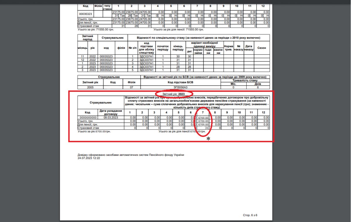 Як перевірити, чи сплачує за вас роботодавець пенсійні внески - інструкція від Пенсійного фонду 6