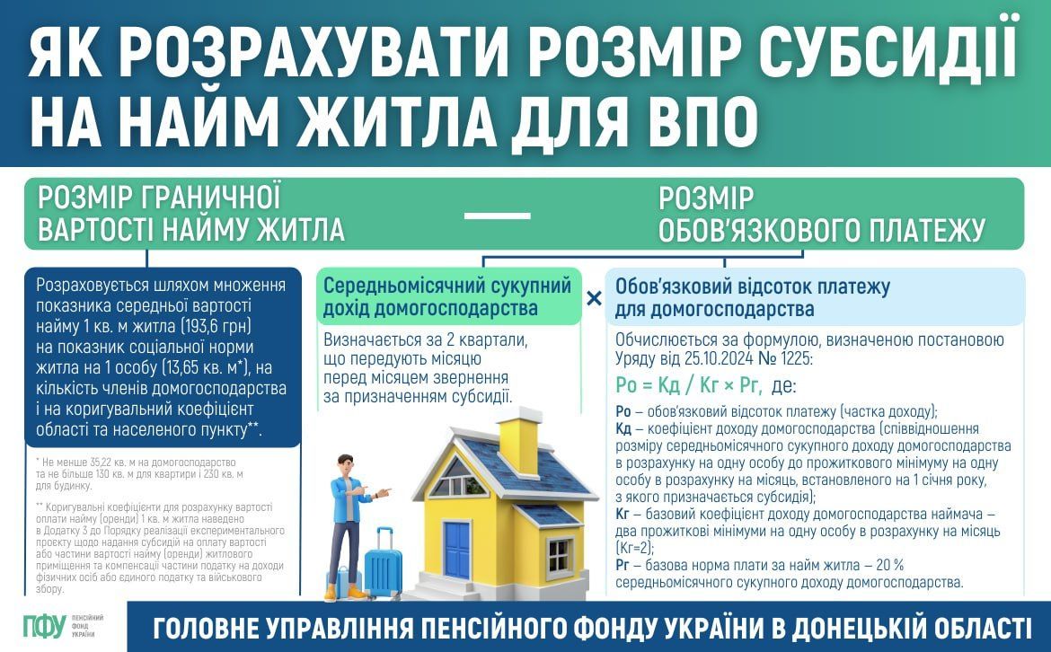 Как рассчитывается размер субсидии на съем жилья для внутренне перемещенных лиц