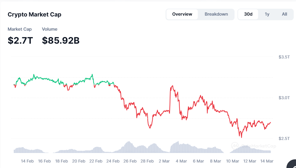 Ринкові дані CoinMarketCap Ринкові дані CoinMarketCap