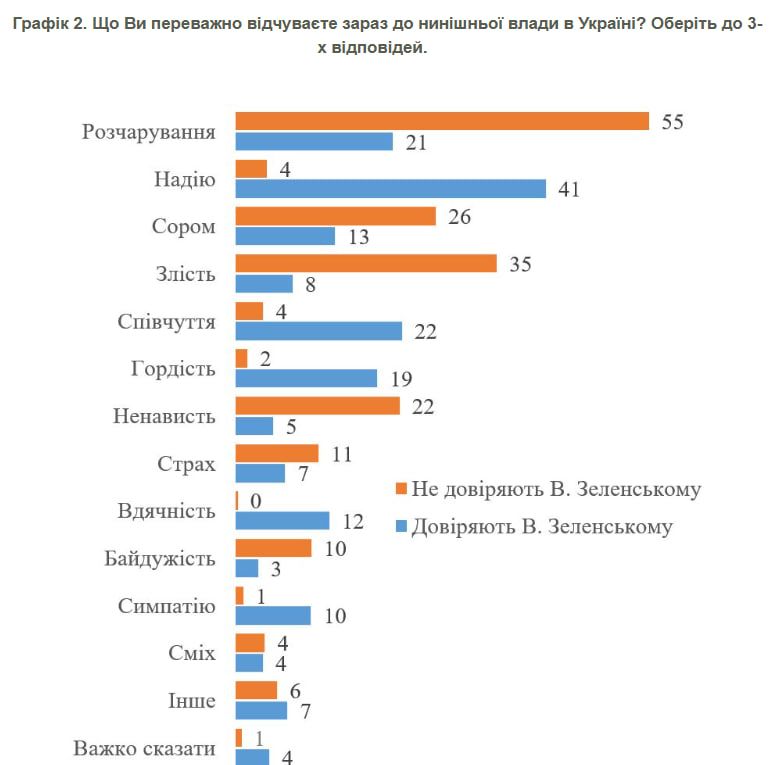 Результаты опроса