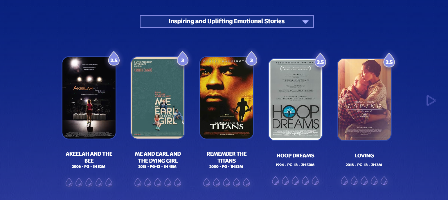 Виробник носовичків Kleenex створив рейтинг емоційності фільмів 1