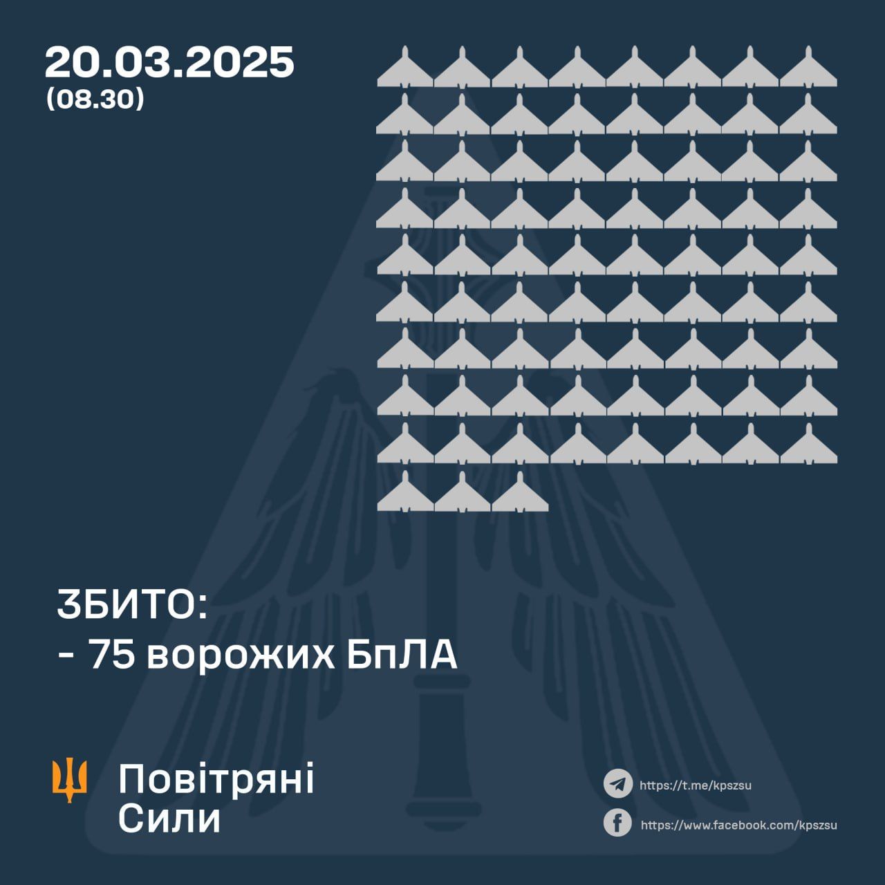 Данные: ПС ВСУ Данные: ПС ВСУ