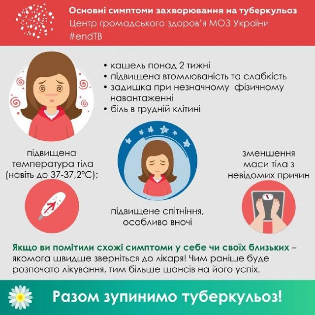 Триалий кашель, температура та слабкість - привід звернутись до лікаря. Триалий кашель, температура та слабкість - привід звернутись до лікаря.