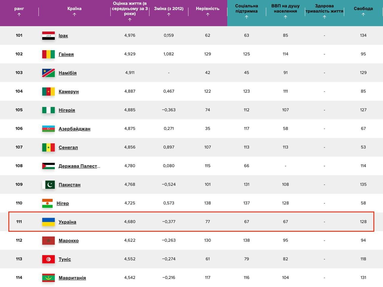 Попереду України Попереду України