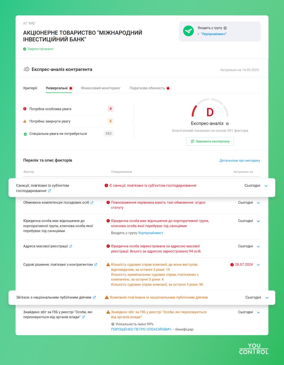 Информация о YouControl о Международном инвестиционном банке Порошенко