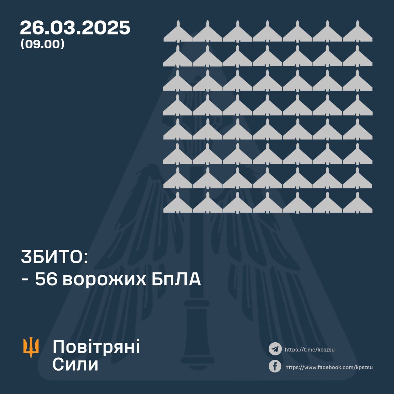 Нічна атака дронами: Росія випустила 117 БПЛА, Україна збила майже половину 1