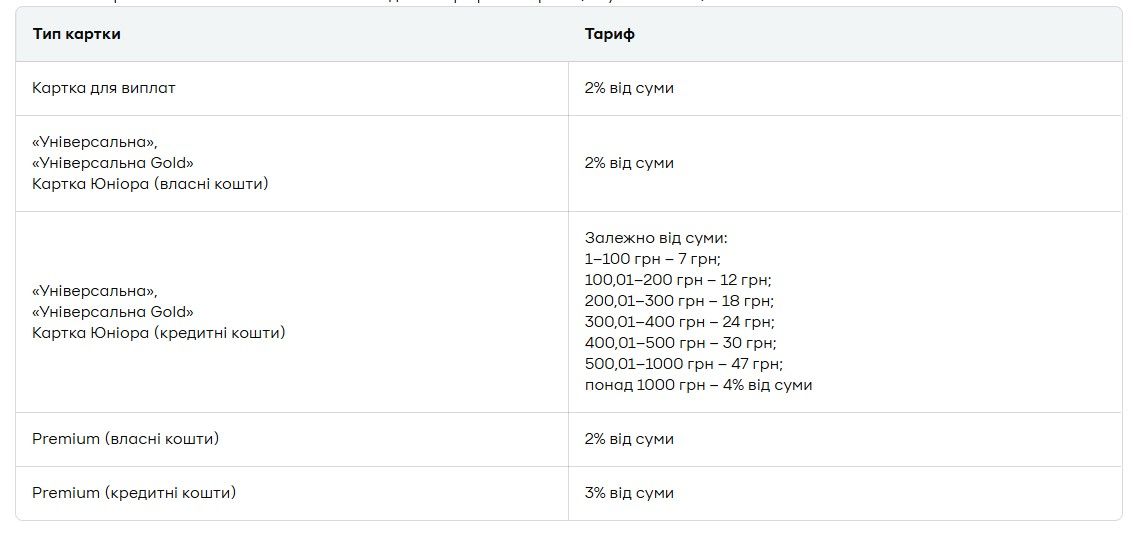 Тарифы по типу карт ПриватБанка при пользовании услугой "Наличные на кассе" за границей