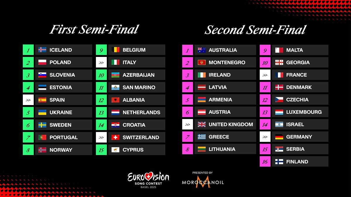 Порядок виступу країн у півфіналах Євробачення-2025 Порядок виступу країн у півфіналах Євробачення-2025