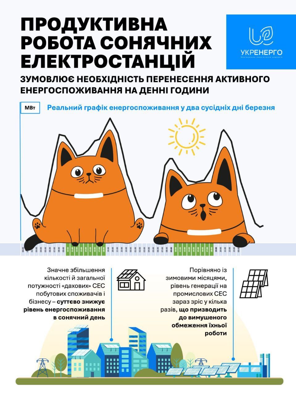 Графік споживання електроенергії від Укренерго Графік споживання електроенергії від Укренерго