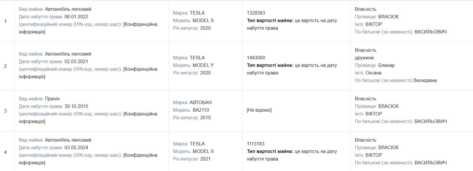 Дані з декларації Віктора Власюка Дані з декларації Віктора Власюка