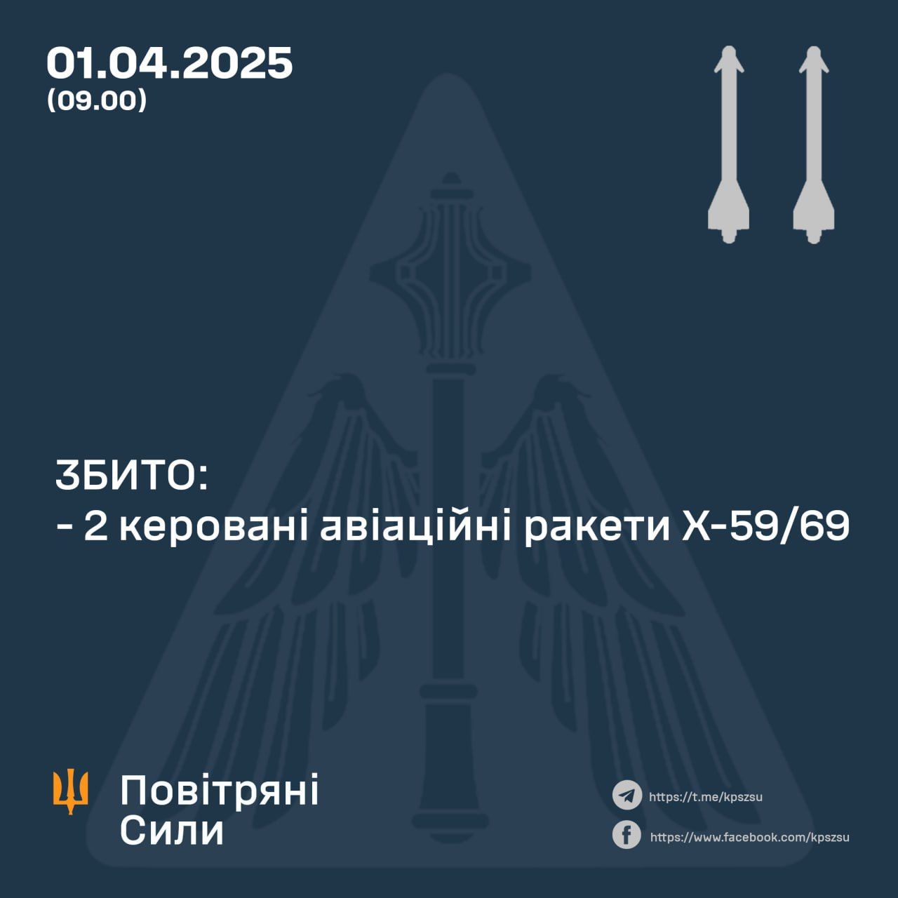 Дані: ПС ЗСУ