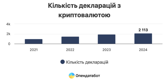 2025 Опендатабот - відкриті дані