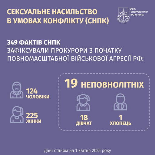 Джерело: Офіс Генерального прокурора