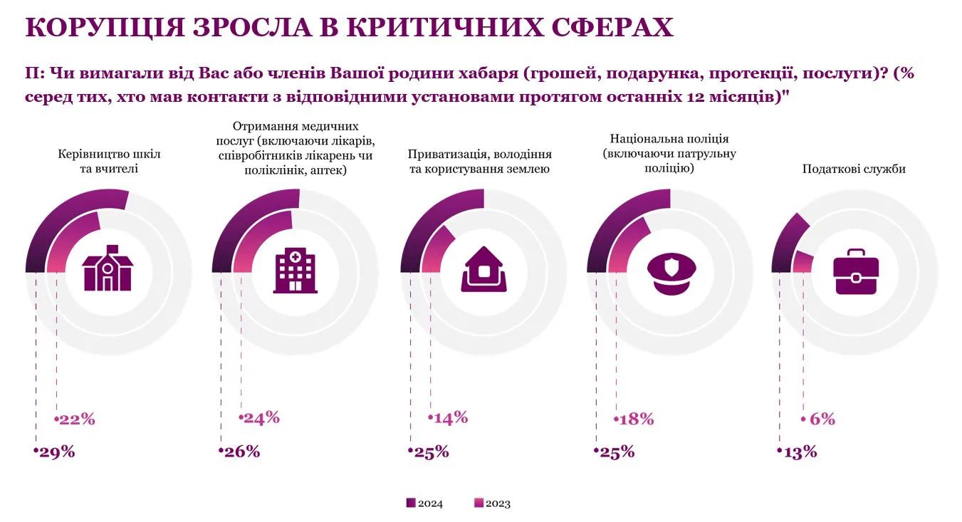 Опитування КМІС Опитування КМІС
