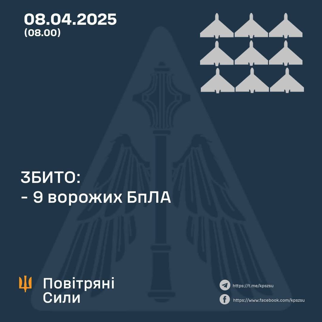 Данные: ПС ВСУ Данные: ПС ВСУ