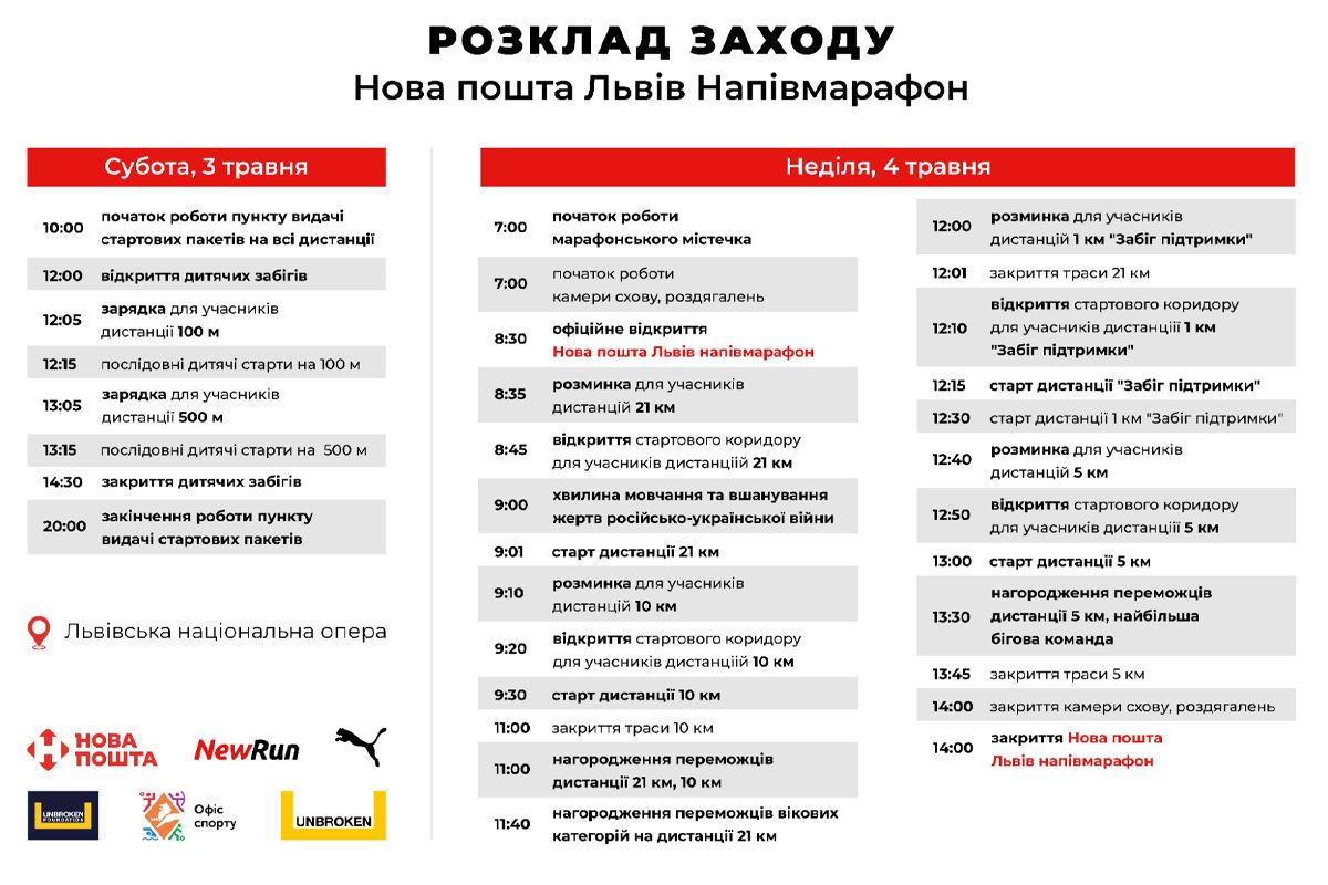 3-4 травня у Львові пройде Нова пошта Львів напівмарафон: біжимо заради Незламних 1