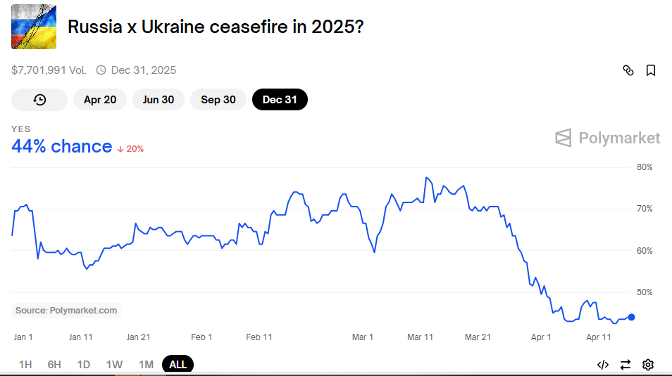 Ставки на прекращение огня в Украине Ставки на прекращение огня в Украине