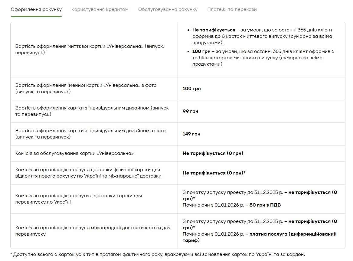 Тарифи ПриватБанку щодо оформлення рахунку Тарифи ПриватБанку щодо оформлення рахунку
