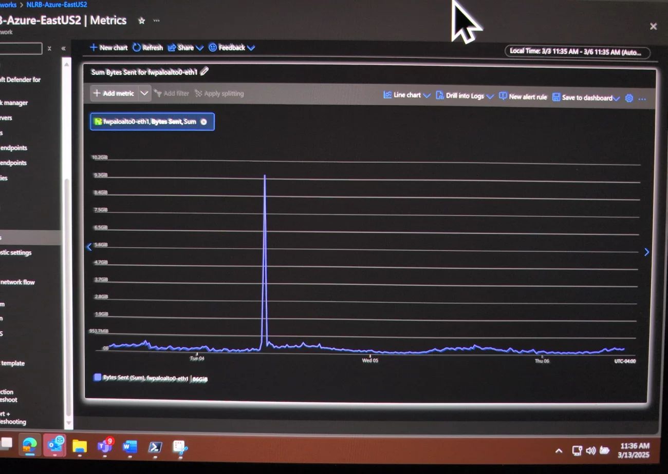 На цьому знімку екрана видно різке збільшення обсягу вихідного трафіку, що залишає систему NLRB.  Whistleblower Aid На цьому знімку екрана видно різке збільшення обсягу вихідного трафіку, що залишає систему NLRB.  Whistleblower Aid