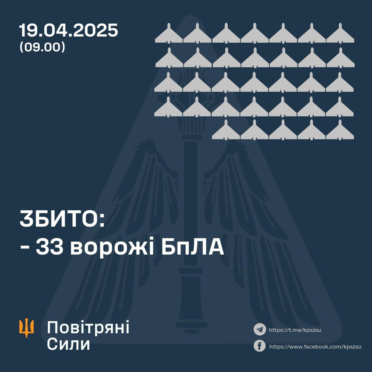 В преддверии Пасхи Россия запустила по Украине 87 дронов и 8 ракет: как отработала ПВО
