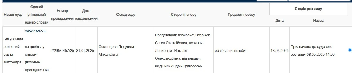 Інформація про розлучення акторів Інформація про розлучення акторів