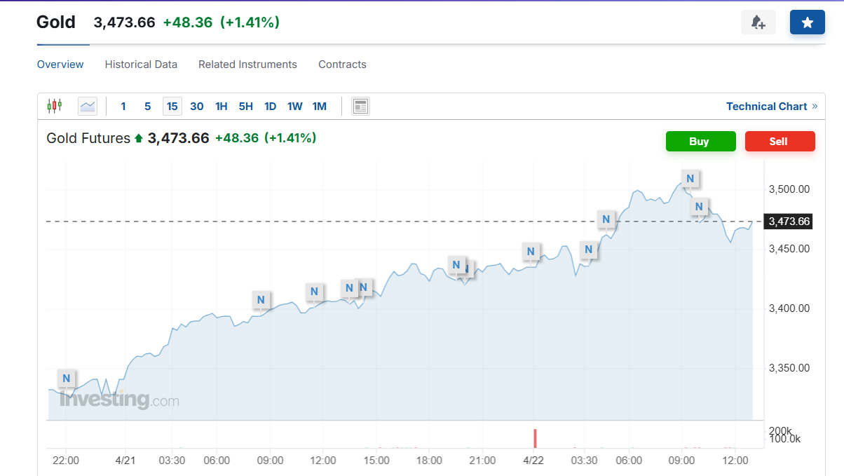 Цены на золото Investing.com Цены на золото Investing.com
