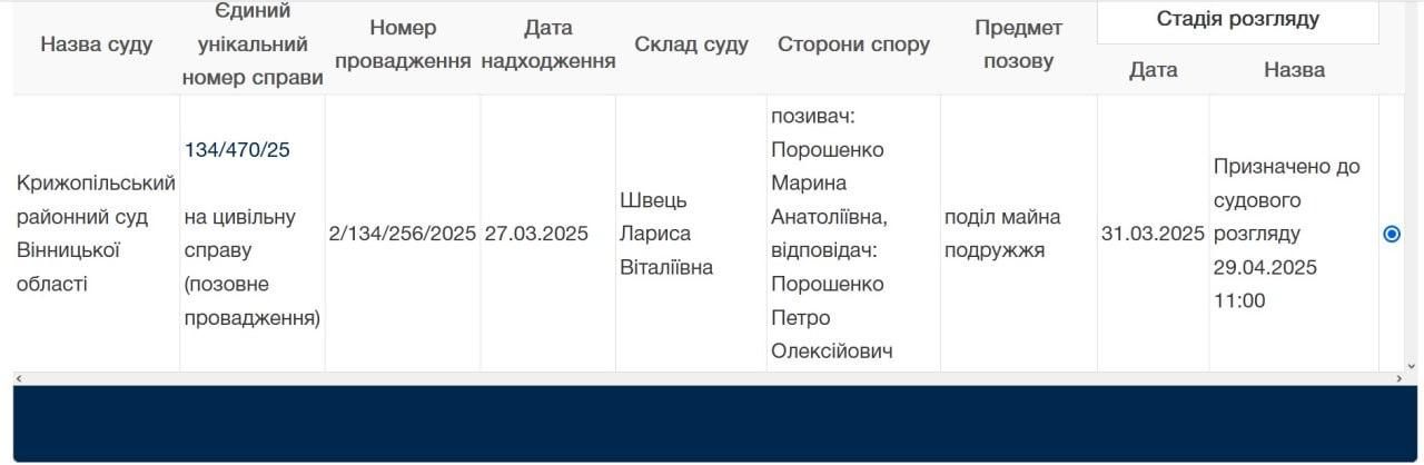 На Порошенка подала позов дружина Марина, має претензії на фантастичну суму у 17 мільярдів 1