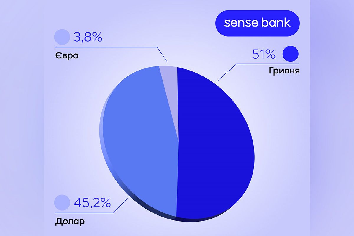 Джерело: НБУ