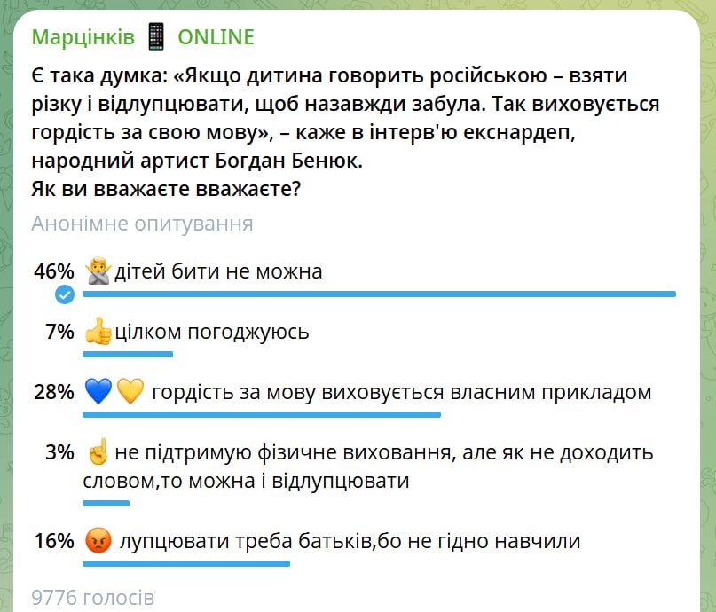 Результати опитування Результати опитування