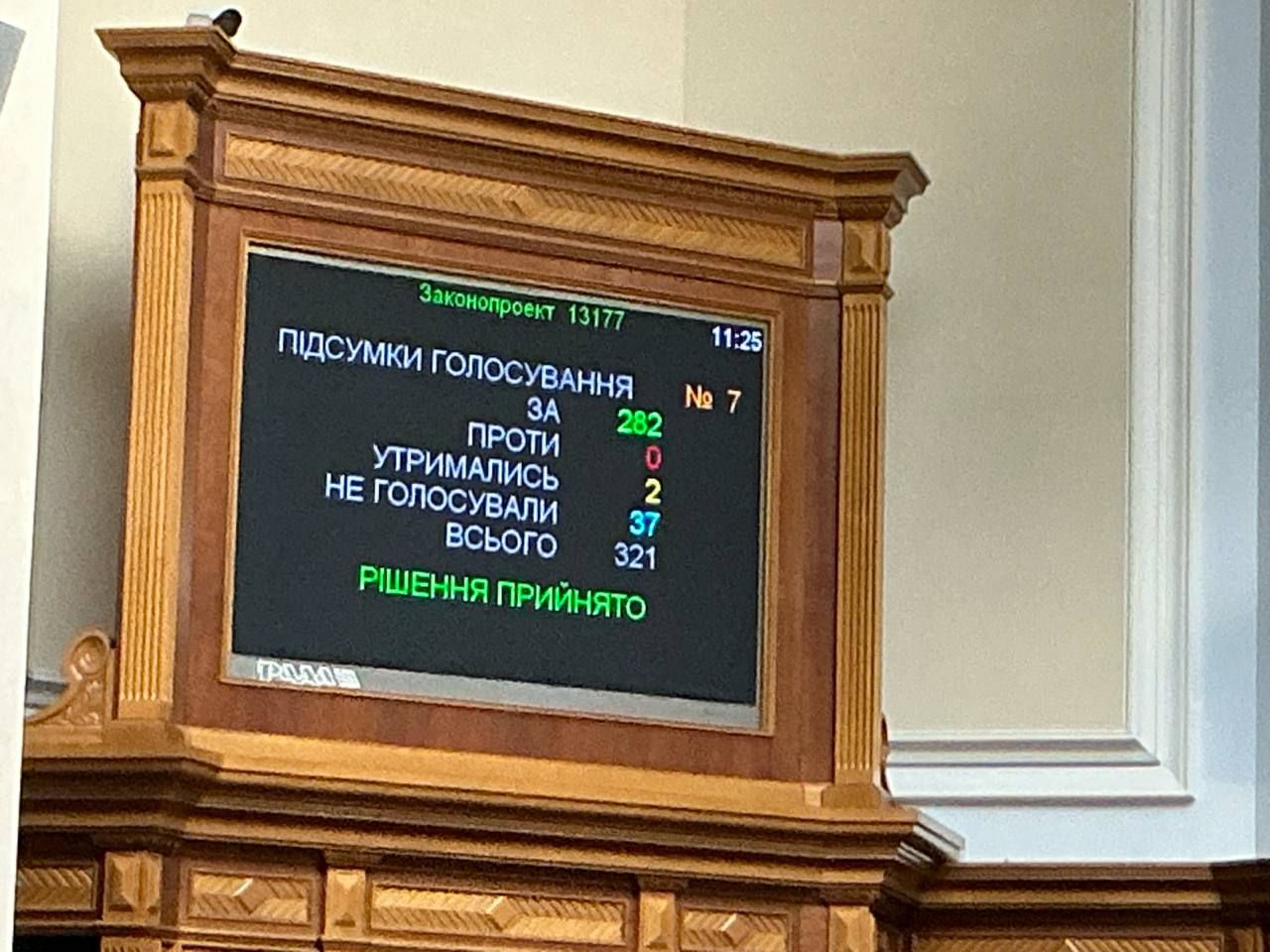 Голосування у ВР