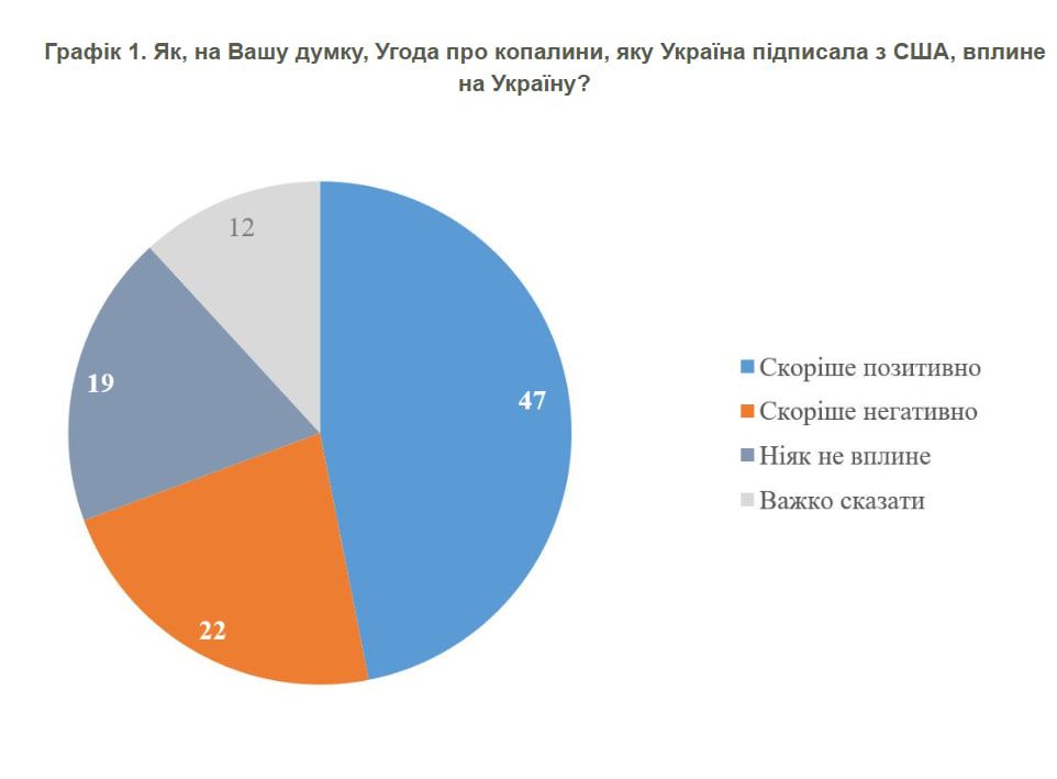 Результаты опроса Результаты опроса