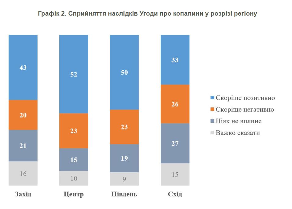 Результаты опроса Результаты опроса