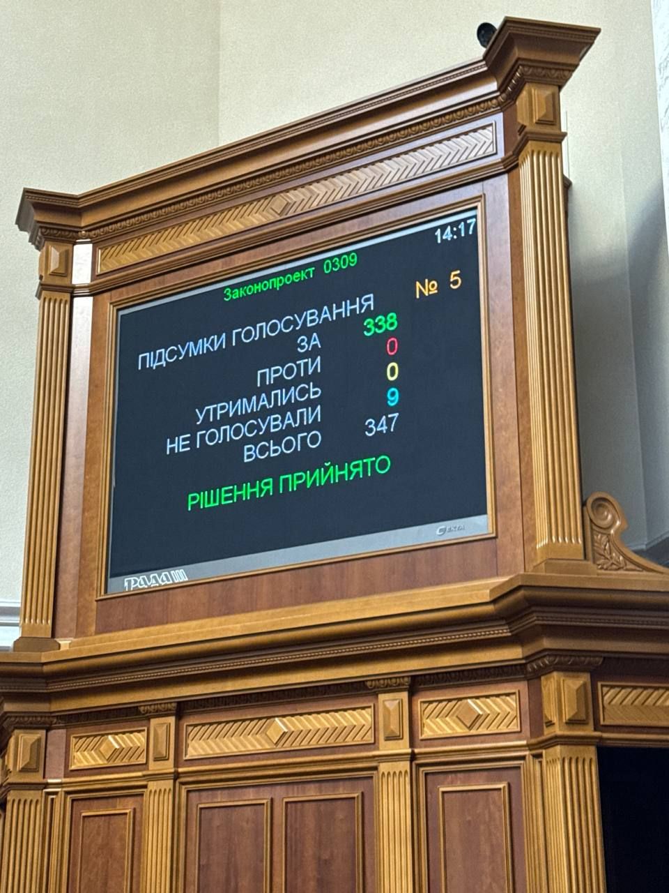 Результати голосування